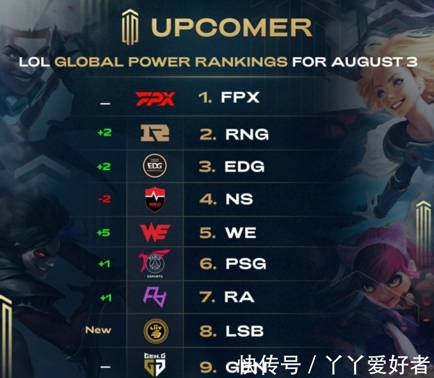 和技术能力 和技术能力